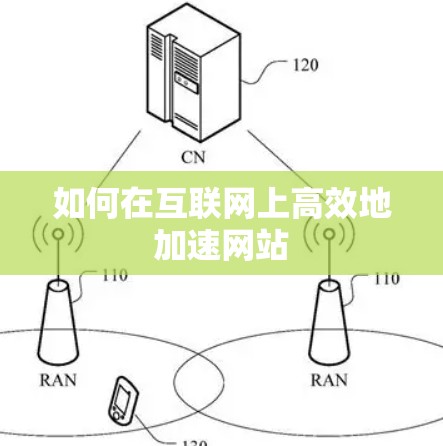 如何在互联网上高效地加速网站
