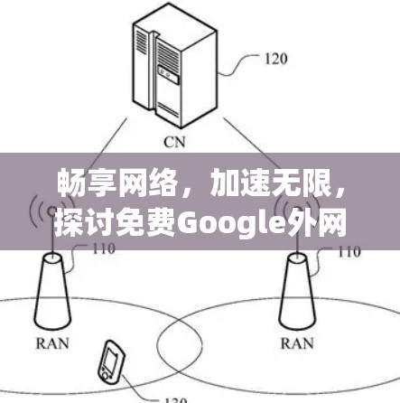 畅享网络，加速无限，探讨免费Google外网加速器的使用之道